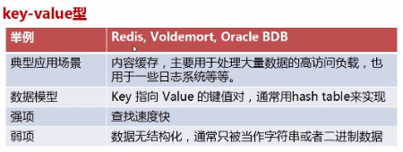 关系型数据库如何存储图结构 关系数据库的存储结构_redis_02