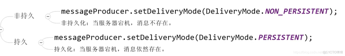 非持久化 ActiveMQTopic active mq 持久化_持久化