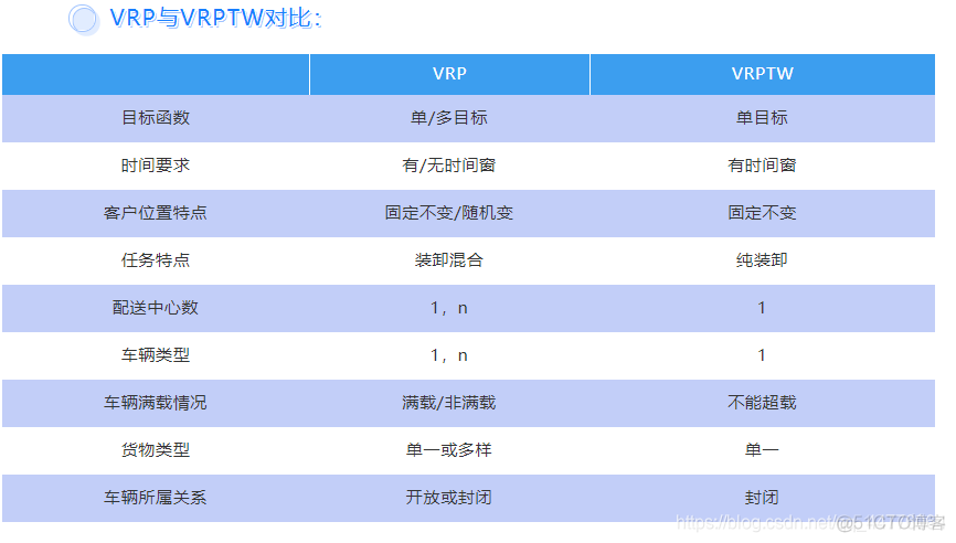 vrp问题强化学习 什么是vrp问题_vrp问题强化学习