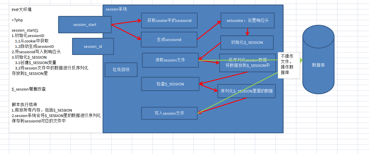 session存在数据库还是redis session 数据库_数据库