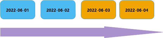 mysql冷热数据分离策略 冷热数据存储_大数据