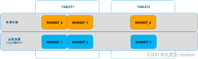 mysql冷热数据分离策略 冷热数据存储_数据_04