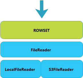 mysql冷热数据分离策略 冷热数据存储_大数据_05