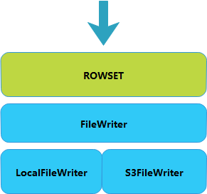 mysql冷热数据分离策略 冷热数据存储_数据转换_06