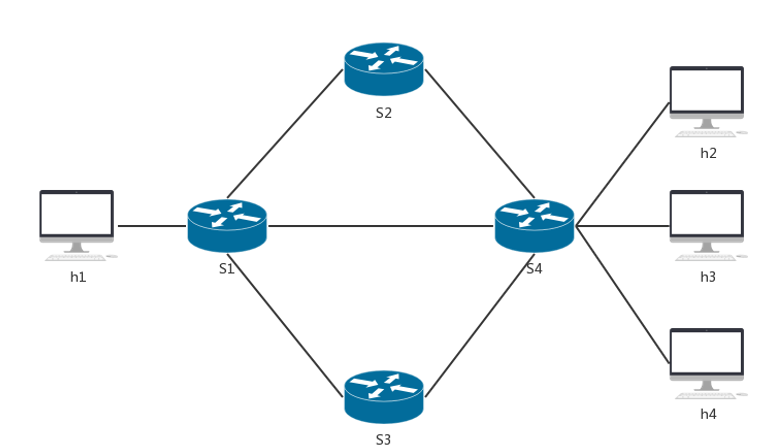 mds 负载均衡 sdn负载均衡_python