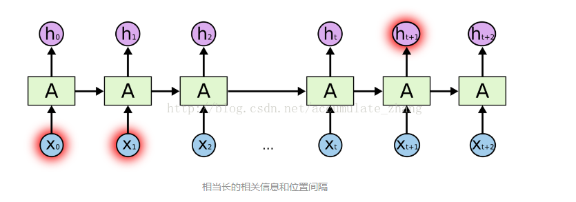 lstm和二维cnn特征怎么融合 cnn与lstm如何结合_深度学习_02