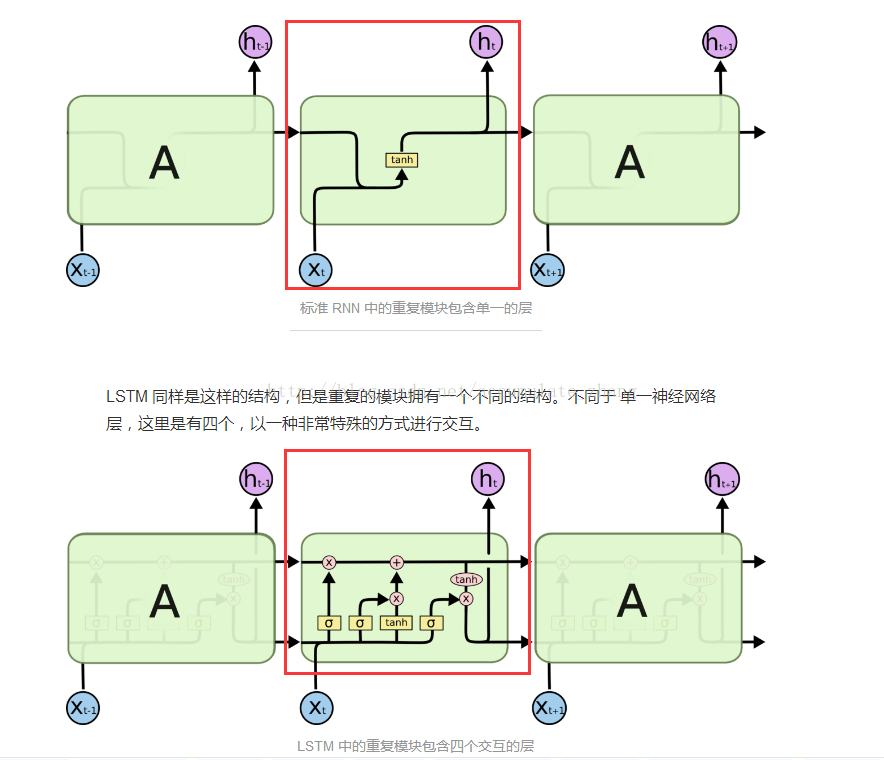 lstm和二维cnn特征怎么融合 cnn与lstm如何结合_数据_03