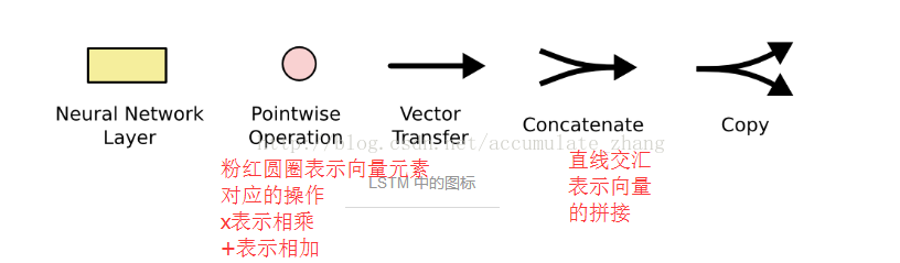 lstm和二维cnn特征怎么融合 cnn与lstm如何结合_Dependency_04