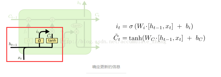 lstm和二维cnn特征怎么融合 cnn与lstm如何结合_Dependency_06