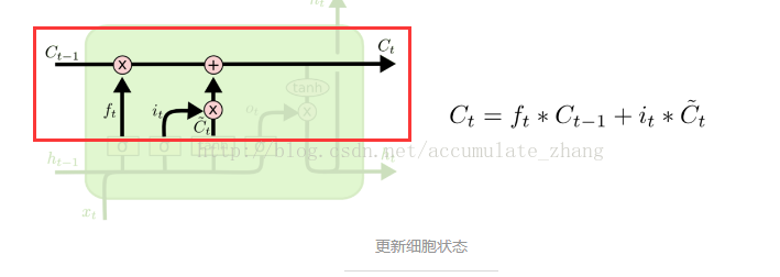 lstm和二维cnn特征怎么融合 cnn与lstm如何结合_lstm和二维cnn特征怎么融合_07