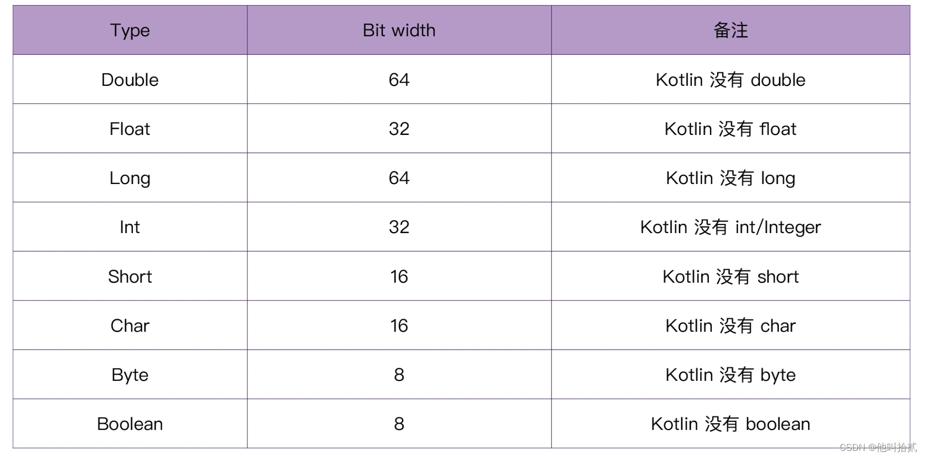 koltin版本 java兼容 kotlin和java性能,koltin版本 java兼容 kotlin和java性能_java,第1张