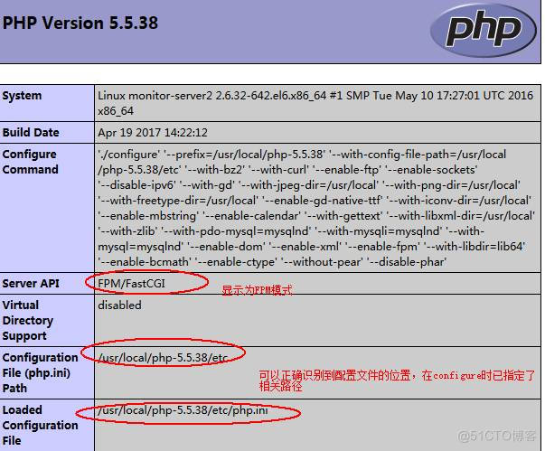 Zabbix的编译安装并发送通知邮件_mysql_18