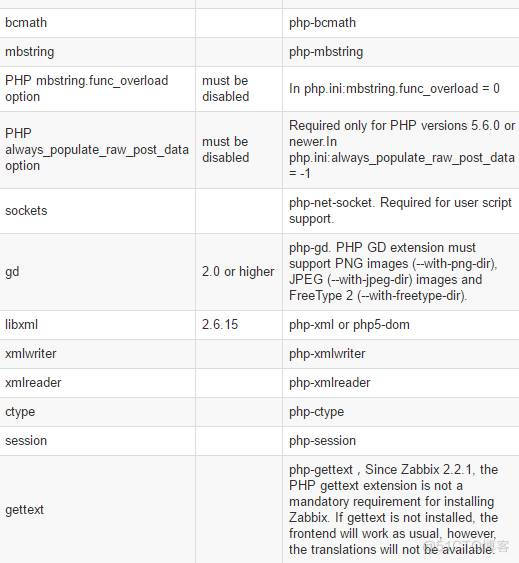 Zabbix的编译安装并发送通知邮件_mysql_33