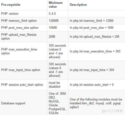 Zabbix的编译安装并发送通知邮件_php_32