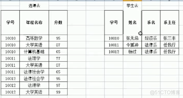 java重新初始化数据源对象DruidDataSource java初始化数据怎么写_数据库_54