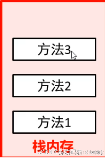 day04—java基础之方法详解_java