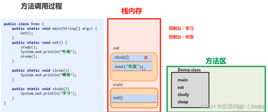 day04—java基础之方法详解_数据类型_04