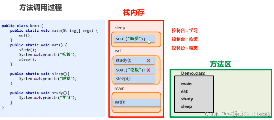 day04—java基础之方法详解_System_05