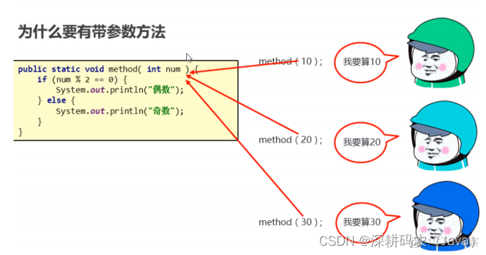 day04—java基础之方法详解_方法名_06