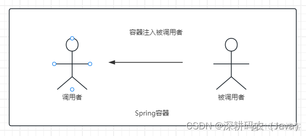 Spring的基本应用_spring_04