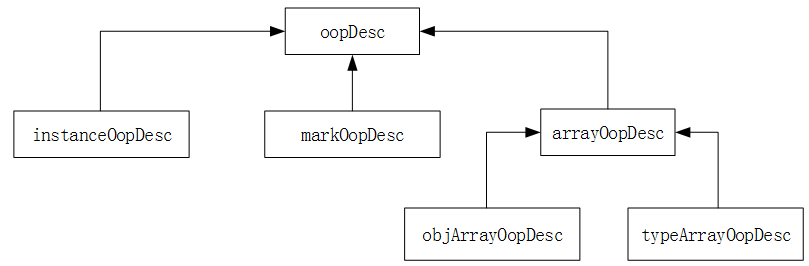 java中point类用什么数据类型来接收 java point类_字段