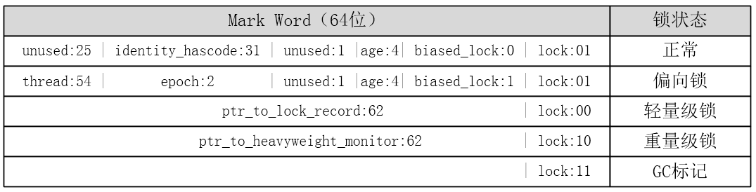 java中point类用什么数据类型来接收 java point类_sed_02