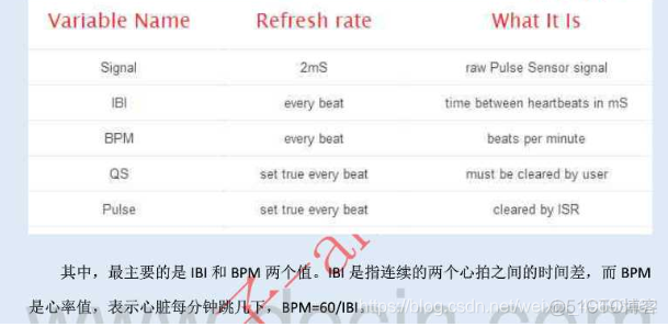 PulseSensor脉搏心率传感器原理图 脉搏心率传感器的原理_数据_05