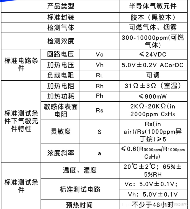 PulseSensor脉搏心率传感器原理图 脉搏心率传感器的原理_数据_10