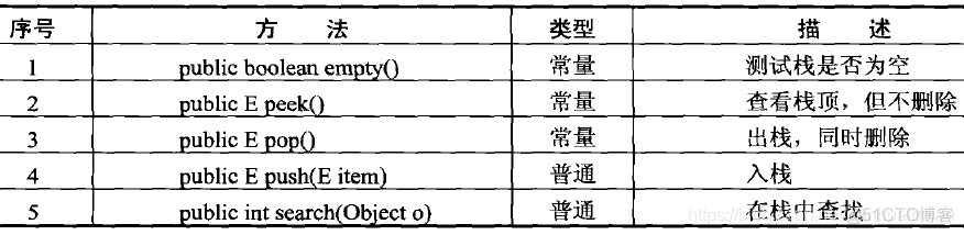 Java stack怎么看 java中的stack类_其他集合类_02