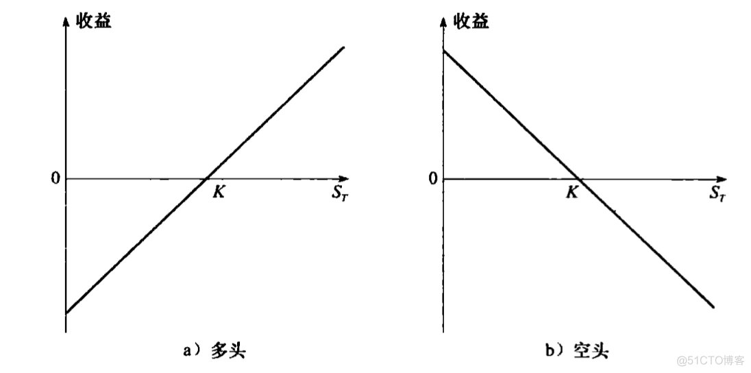 GBDT衍生特征 衍生品特性_方差