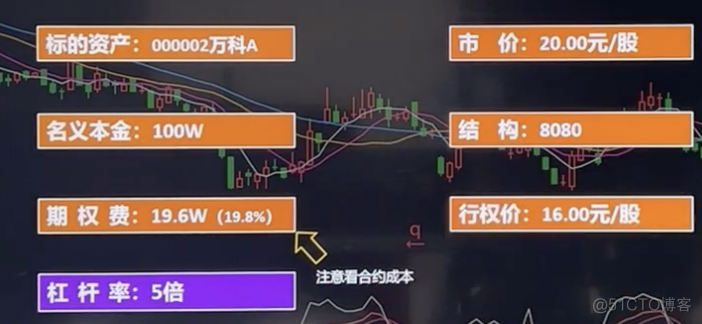 GBDT衍生特征 衍生品特性_ci_03