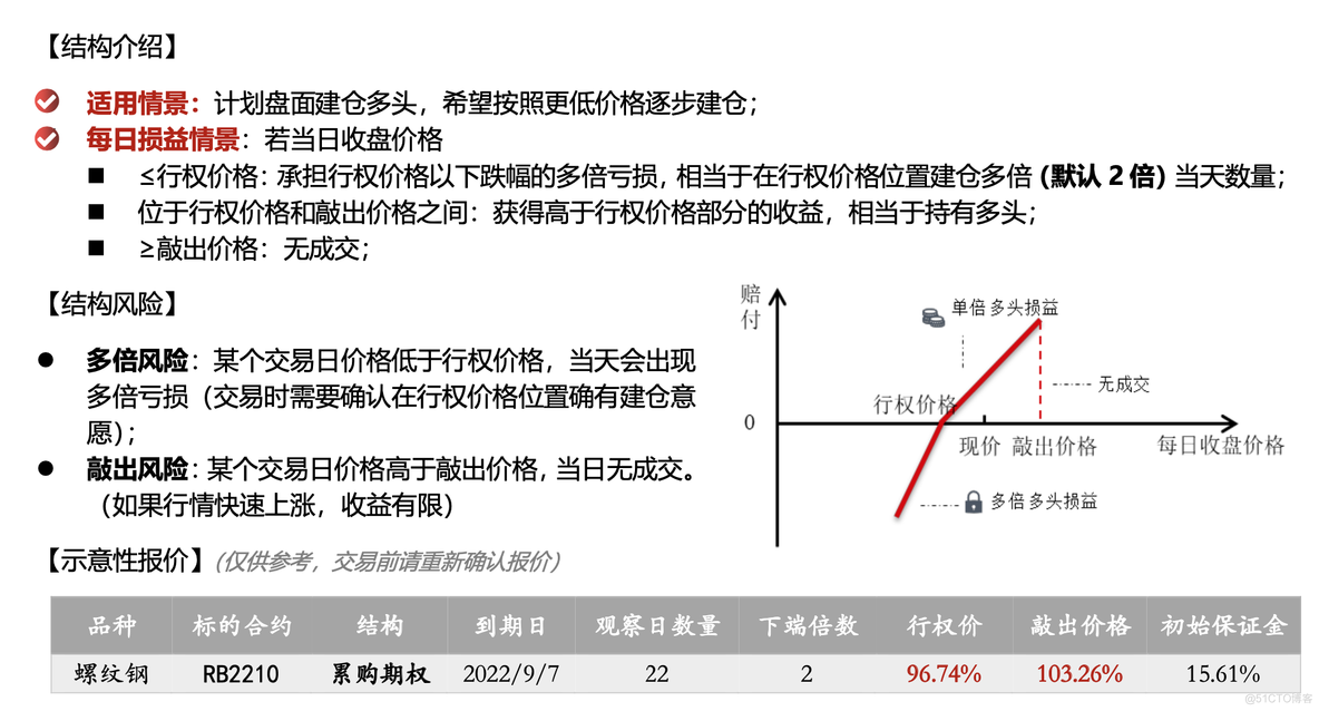 GBDT衍生特征 衍生品特性_ci_05