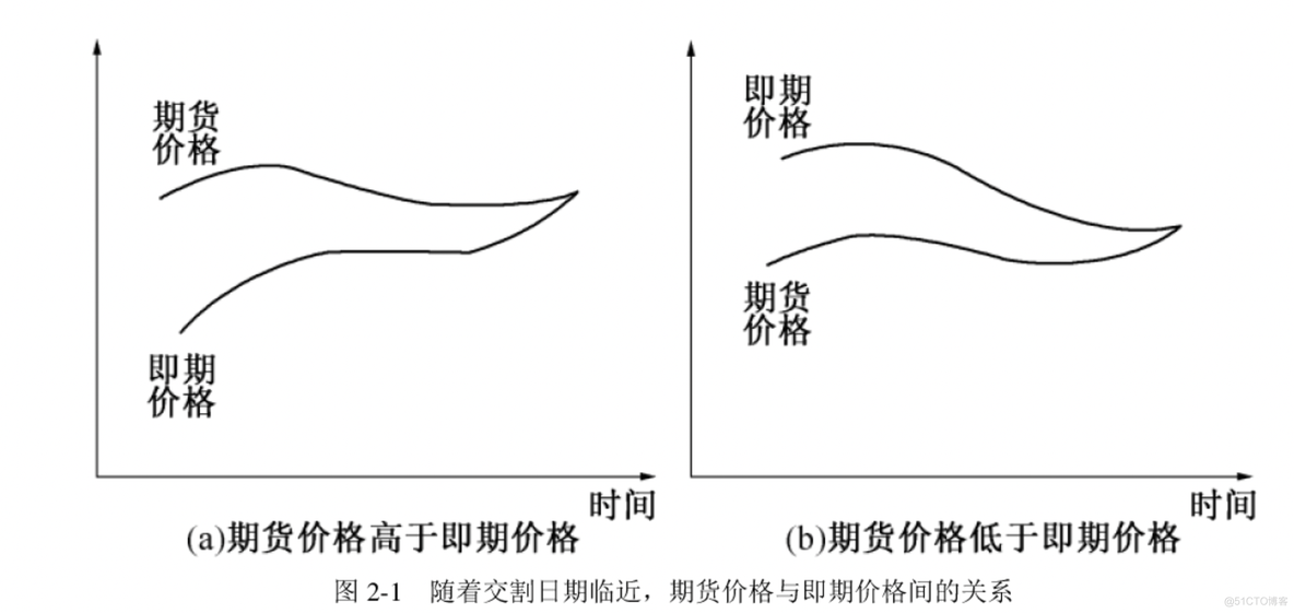 GBDT衍生特征 衍生品特性_GBDT衍生特征_07