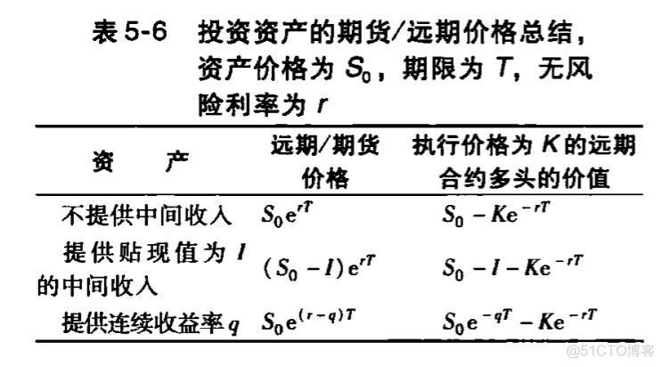 GBDT衍生特征 衍生品特性_方差_15