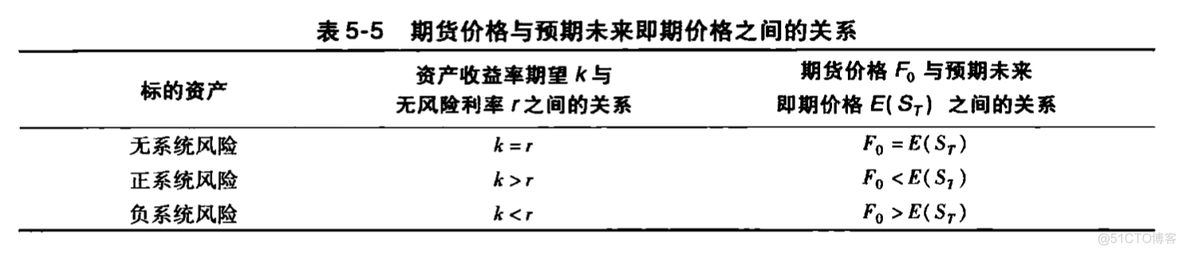 GBDT衍生特征 衍生品特性_ci_27