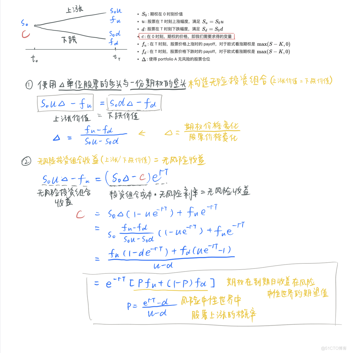 GBDT衍生特征 衍生品特性_方差_29