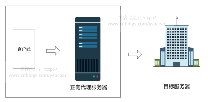 AnolisOS 下载 nginx android nginx_nginx_04