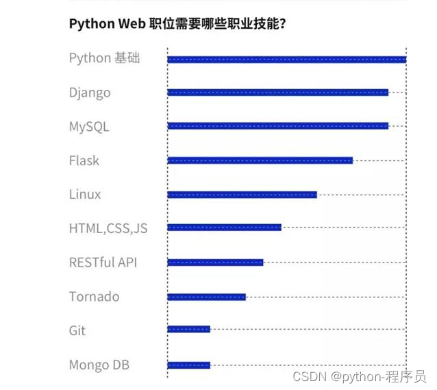 高中生python教程 高中学python_经验分享_03