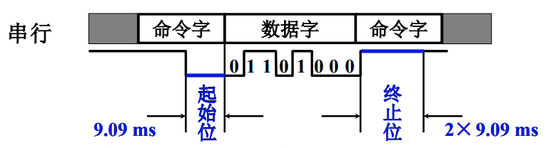 多输入多输出的机器学习有哪些 多输入多输出系统_多输入多输出的机器学习有哪些_03