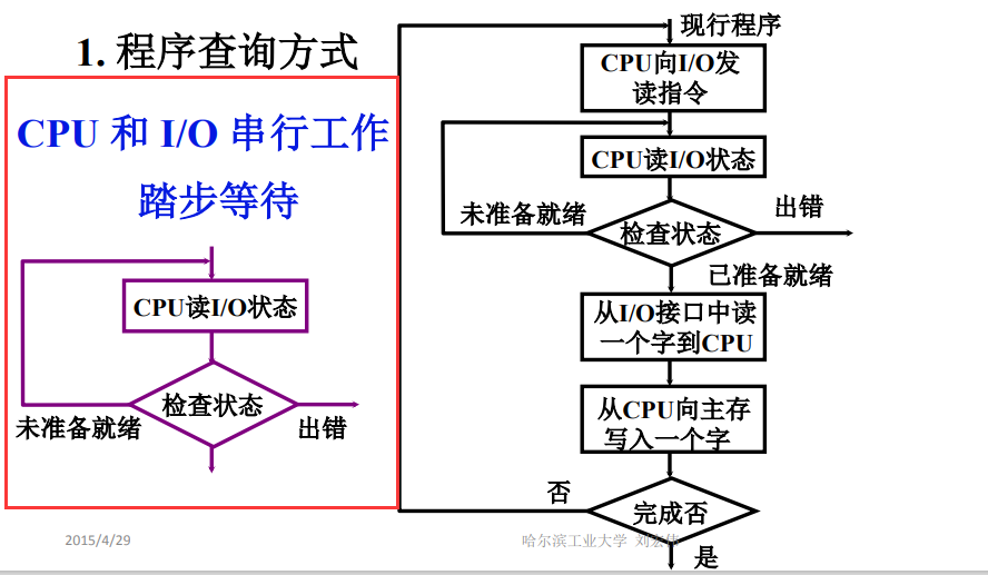 多输入多输出的机器学习有哪些 多输入多输出系统_系统架构_05