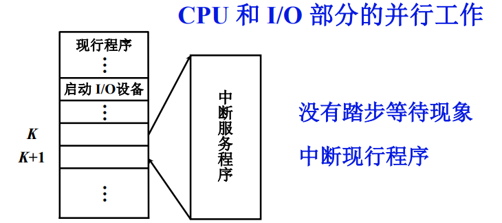 多输入多输出的机器学习有哪些 多输入多输出系统_多输入多输出的机器学习有哪些_06