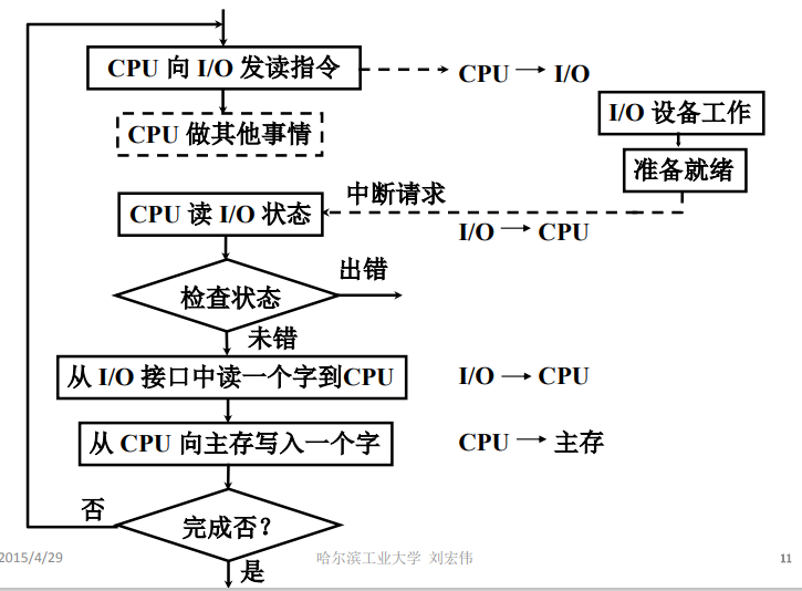 多输入多输出的机器学习有哪些 多输入多输出系统_物联网_07