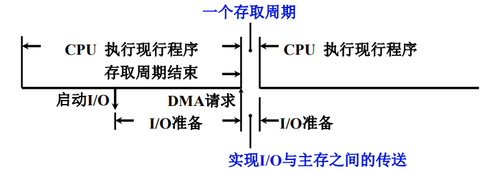 多输入多输出的机器学习有哪些 多输入多输出系统_硬件工程_08