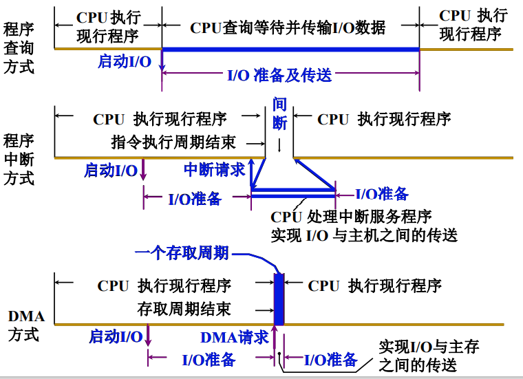 多输入多输出的机器学习有哪些 多输入多输出系统_系统架构_09