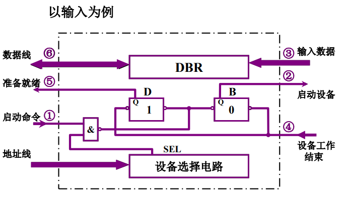 多输入多输出的机器学习有哪些 多输入多输出系统_硬件工程_15