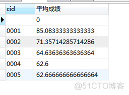 查询所有课程的记录mysql mysql查询每门课程前两名_查询所有课程的记录mysql_16