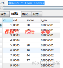 查询所有课程的记录mysql mysql查询每门课程前两名_sql_33