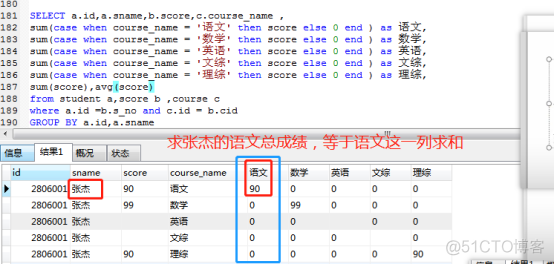 查询所有课程的记录mysql mysql查询每门课程前两名_sql_39