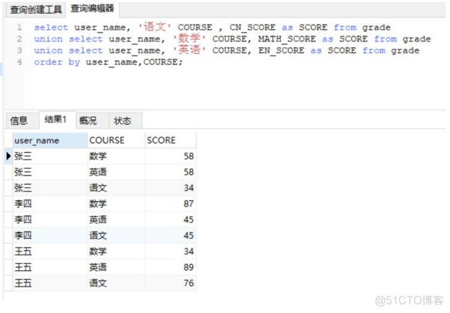 查询所有课程的记录mysql mysql查询每门课程前两名_sql_47