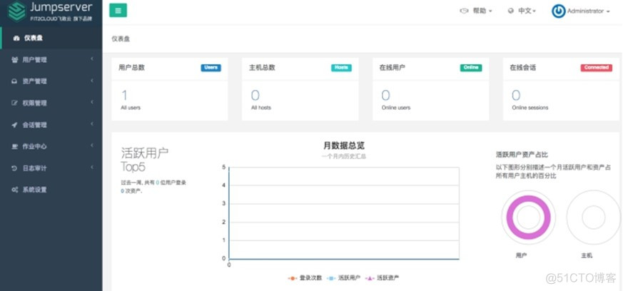 堡垒机运维配置mysql 堡垒机搭建开源_堡垒机运维配置mysql_02